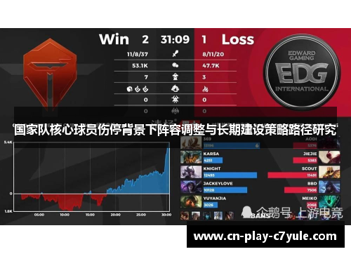 国家队核心球员伤停背景下阵容调整与长期建设策略路径研究