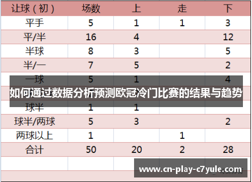 如何通过数据分析预测欧冠冷门比赛的结果与趋势