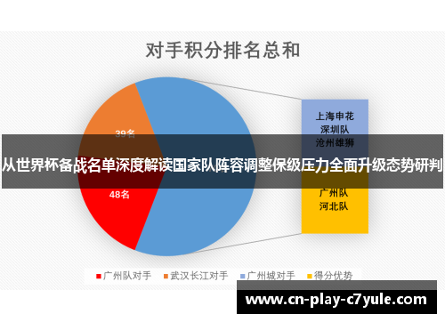 从世界杯备战名单深度解读国家队阵容调整保级压力全面升级态势研判